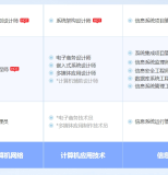 枣庄软考系统规划与管理师认证培训课程