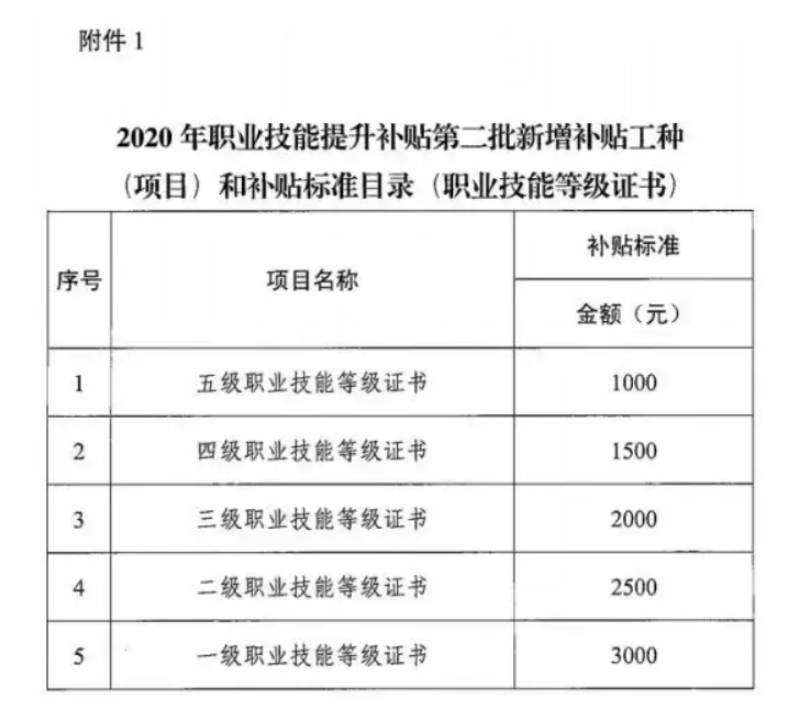 枣庄企业人力资源管理师认证培训课程